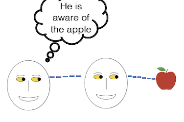 other aware