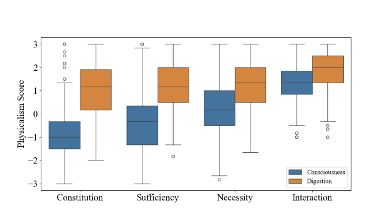 figure5